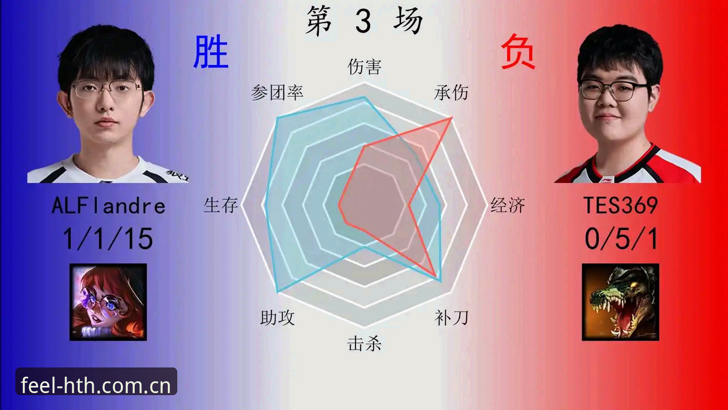 4个关键细节解读中泰战前哨——华体会体育用数据还原赛前风向